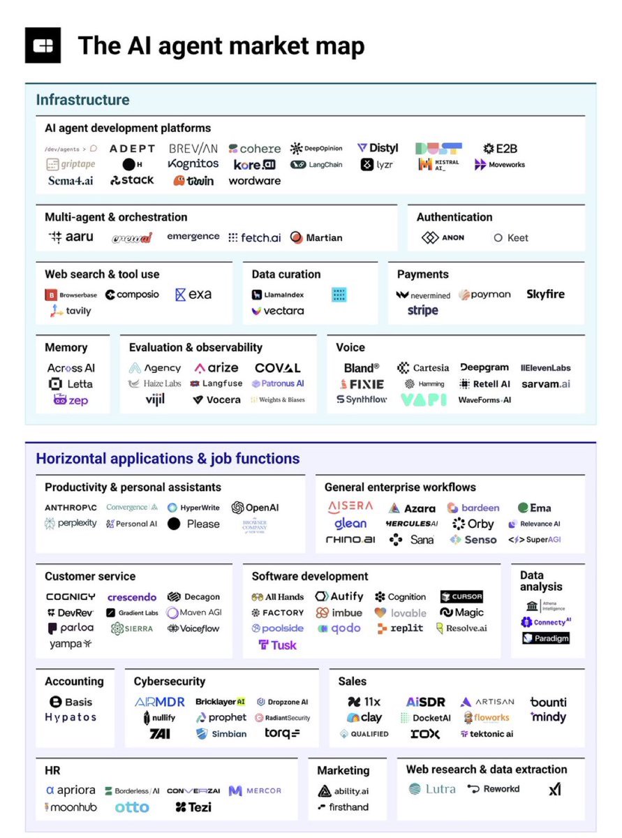This guy literally mapped out all the AI agents tools