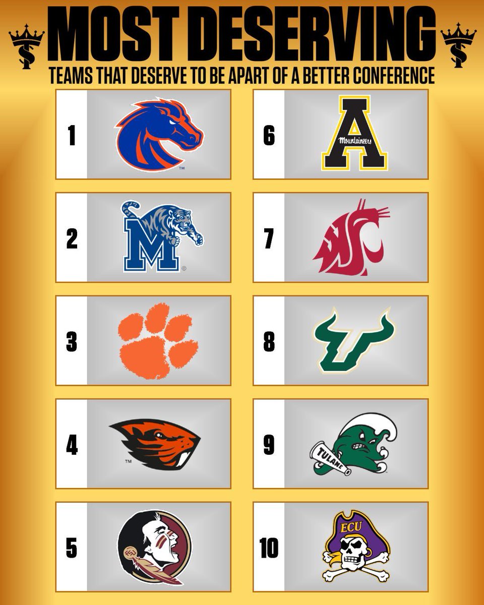 Throne Spud (@thronespud) on Twitter photo College Football Teams That Deserve to be in a Better Conference!
With all of the realignment over the last few years, it's a travesty that these schools have not moved on to bigger and better things (yet). And yes, I'm fully aware some of these teams are changing conferences College Football Teams That Deserve to be in a Better Conference!
With all of the realignment over the last few years, it's a travesty that these schools have not moved on to bigger and better things (yet). And yes, I'm fully aware some of these teams are changing conferences