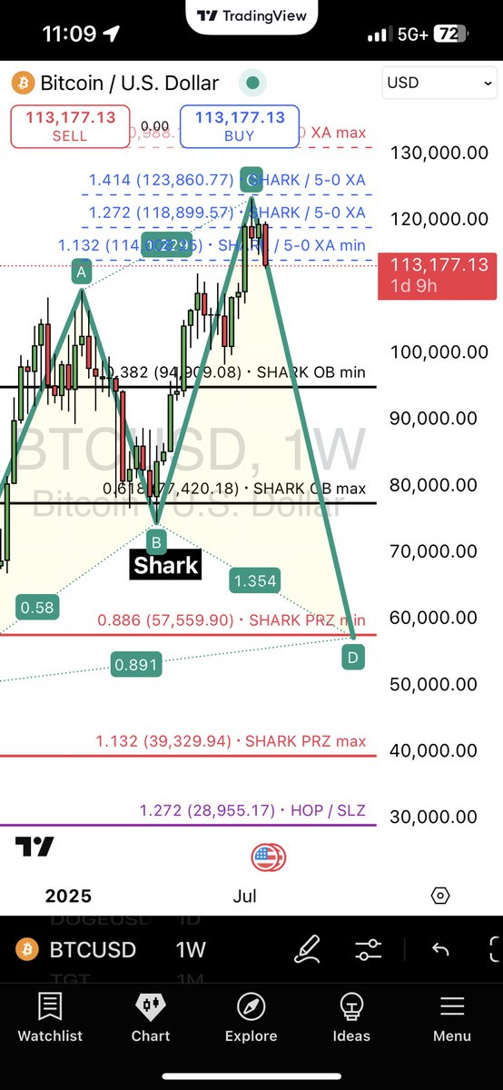 daggercapital's tweet image. Pay attention