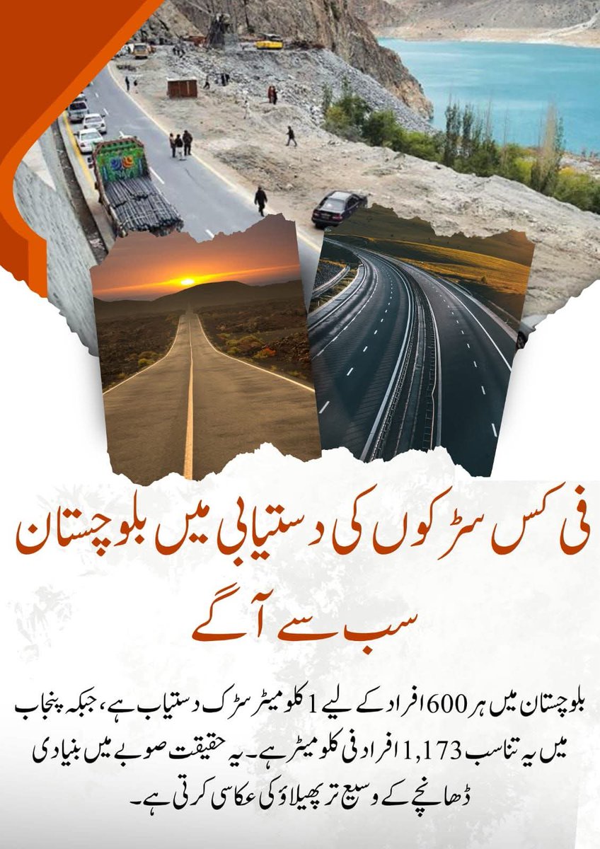 فی کس سڑکوں کی دستیابی میں بلوچستان سب سے آگے

بلوچستان میں ہر 600 افراد کے لیے 1 کلومیٹر سڑک دستیاب ہے، جبکہ پنجاب میں یہ تناسب 1,173 افراد فی کلومیٹر ہے۔ یہ حقیقت صوبے میں بنیادی ڈھانچے کے وسیع تر پھیلاؤ کی عکاسی کرتی ہے