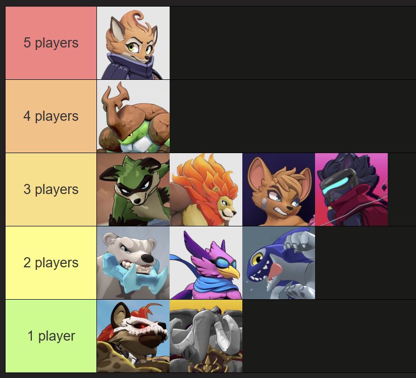 WeNeed2BanKragg's tweet image. Top 24 Character Composition for Evo 2025