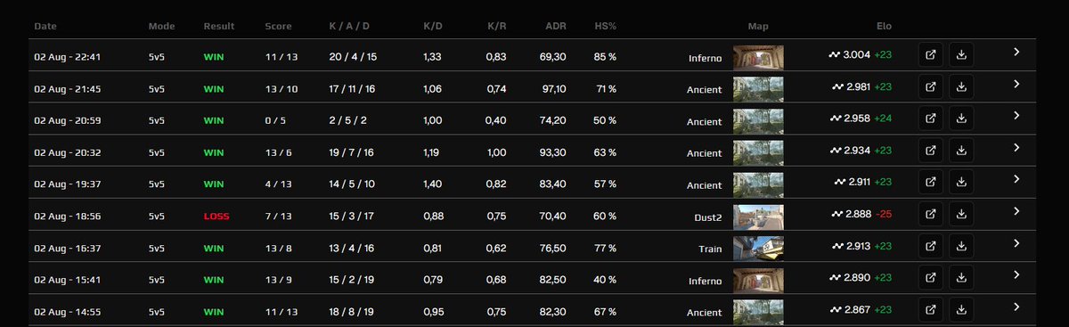 m4XXAMCS's tweet image. 🔥🔥finally 3k Elo 🔥🔥