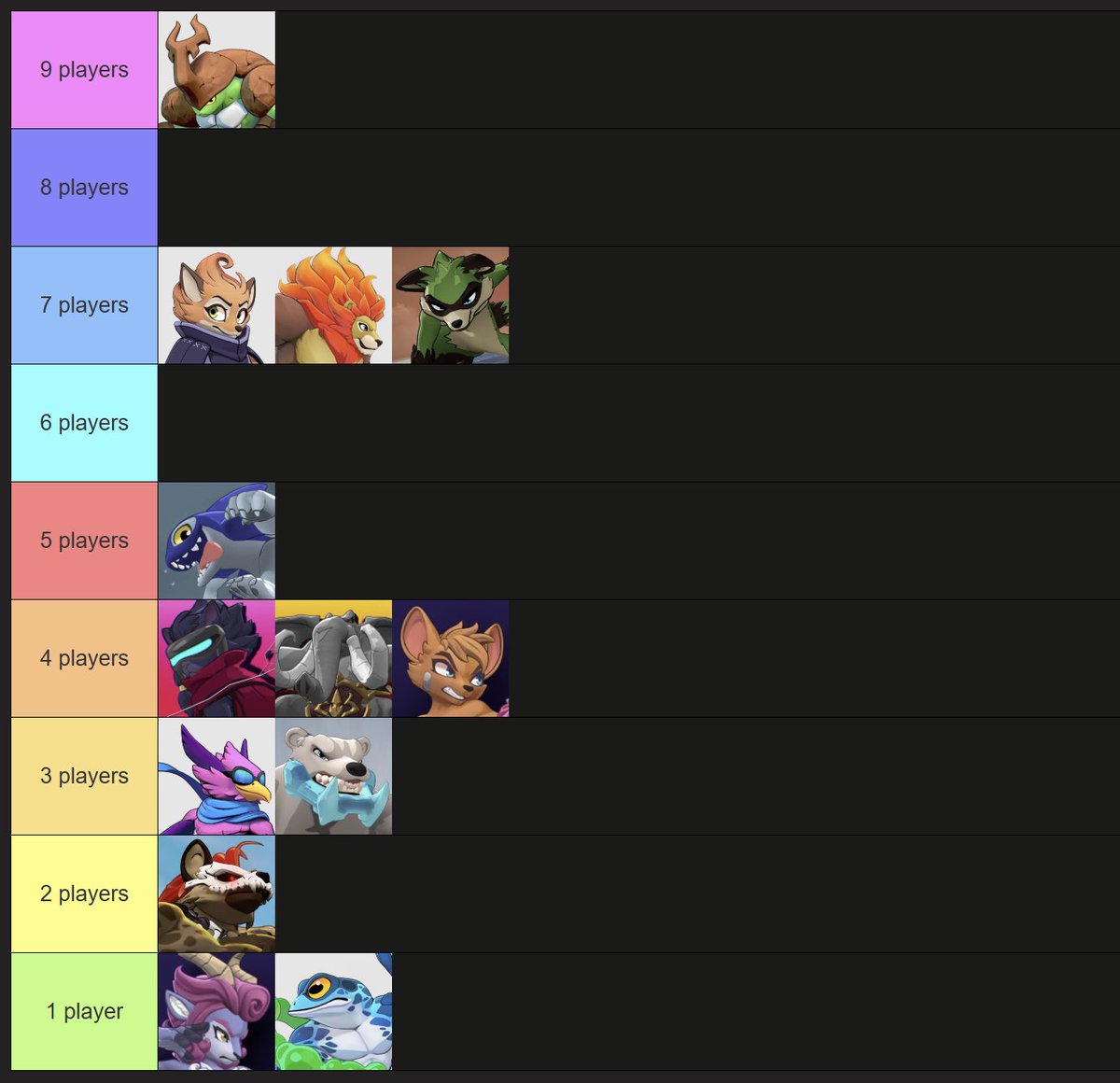 WeNeed2BanKragg's tweet photo. Top 48 Character Composition for Evo 2025!

Watch here: https://t.co/HM7QX6qz1R
Bracket: https://t.co/9SzQ434g1D https://t.co/Do1MhwQhVn
