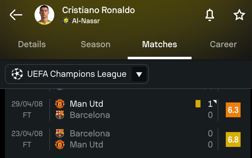 ‘Ronaldo beating Messi’