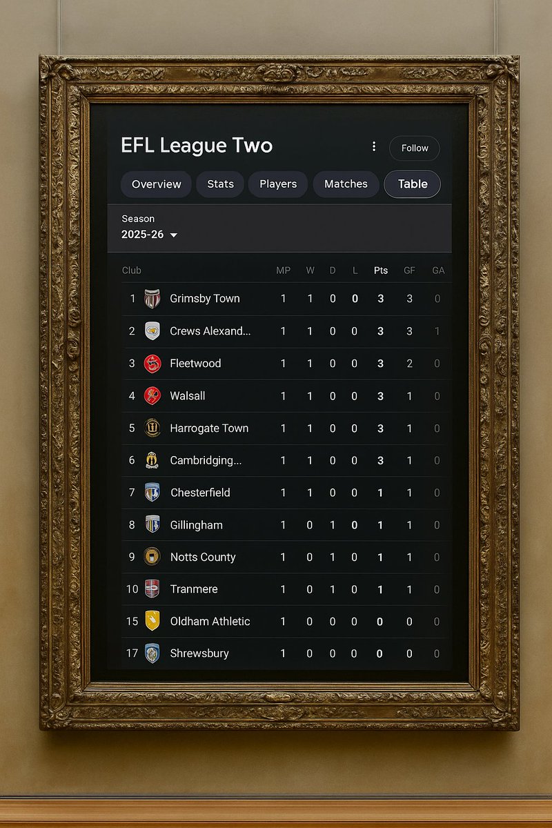 callanancc's tweet image. Hang it in the Louvre ⚫⚪ 💪🏻⚽ @officialgtfc Great start to the season, well done boys 👏🏻#utm #gtfc #footballisback