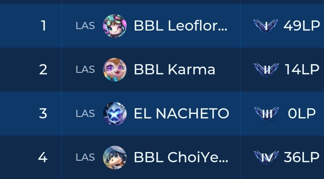 BBL Esports (@bbl_tft) on Twitter photo Nose ustedes pero nosotros tenemos a los mejores.
Sigan así muchachos 🤩🇵🇪 <a href="/Leofloresdc/">Leofloresdc</a> <a href="/Karmaa_04/">Karma</a> <a href="/IIPoisonII/">PoisonEnder 🇵🇪</a> (tu también lo haces bien nacheto) Nose ustedes pero nosotros tenemos a los mejores.
Sigan así muchachos 🤩🇵🇪 <a href="/Leofloresdc/">Leofloresdc</a> <a href="/Karmaa_04/">Karma</a> <a href="/IIPoisonII/">PoisonEnder 🇵🇪</a> (tu también lo haces bien nacheto)