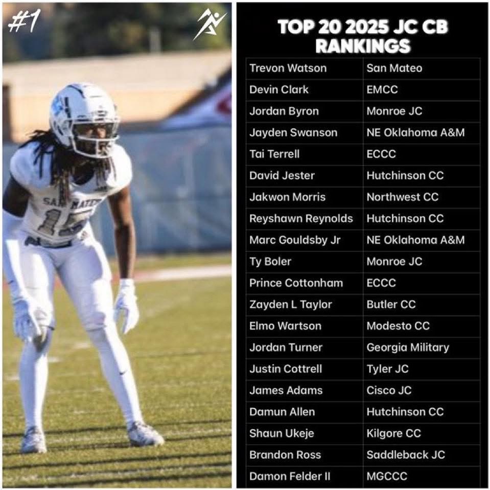 Damon Felder II (@ii_felder) on Twitter photo Blessed to be recognized as a top DB in the nation💯 #JUCOPRODUCT <a href="/MGCCC_FOOTBALL/">MGCCC Football</a> <a href="/clarencemcdoug1/">Coach McDougal</a> <a href="/BrettSShufelt/">Brett Shufelt</a> <a href="/CoachHallSr2/">Jamal Hall Sr.</a> <a href="/JUCOFFrenzy/">JUCO Football Frenzy</a> #TeamFelder #CTC Blessed to be recognized as a top DB in the nation💯 #JUCOPRODUCT <a href="/MGCCC_FOOTBALL/">MGCCC Football</a> <a href="/clarencemcdoug1/">Coach McDougal</a> <a href="/BrettSShufelt/">Brett Shufelt</a> <a href="/CoachHallSr2/">Jamal Hall Sr.</a> <a href="/JUCOFFrenzy/">JUCO Football Frenzy</a> #TeamFelder #CTC