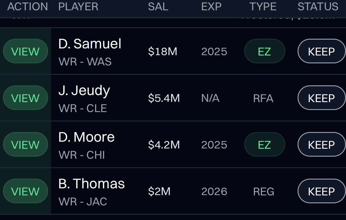 FLF_Fantasy's tweet photo. In FLF before the keeper deadline you must designate 6-9 players to keep. BTJ is an obvious one. Any of the other ones? #FLF #NFL #fantasyfootball https://t.co/CsBlDdUWOc