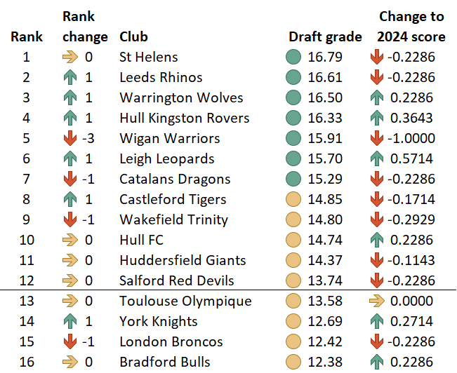 Rugby League Records tweet media