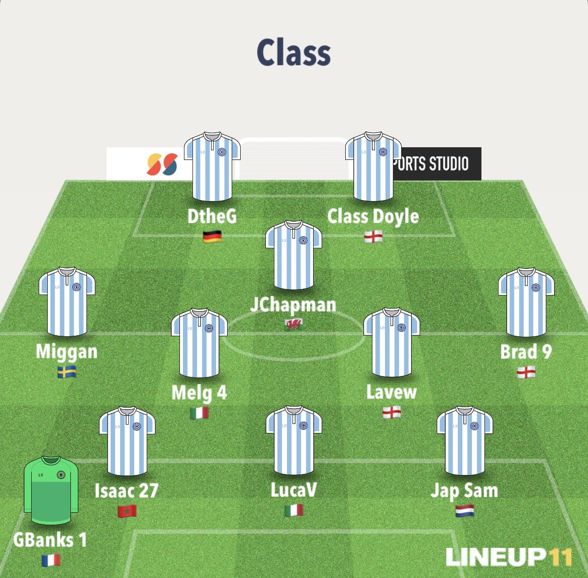 Class (@classfifa_) on Twitter photo Tonight’s teamsheet for the Pro Elite Cup starting at 9:30pm.
Stream- youtube.com/@isaacov-alt42…
<a href="/ProEliteClubs/">Pro Elite Clubs</a> Tonight’s teamsheet for the Pro Elite Cup starting at 9:30pm.
Stream- youtube.com/@isaacov-alt42…
<a href="/ProEliteClubs/">Pro Elite Clubs</a>