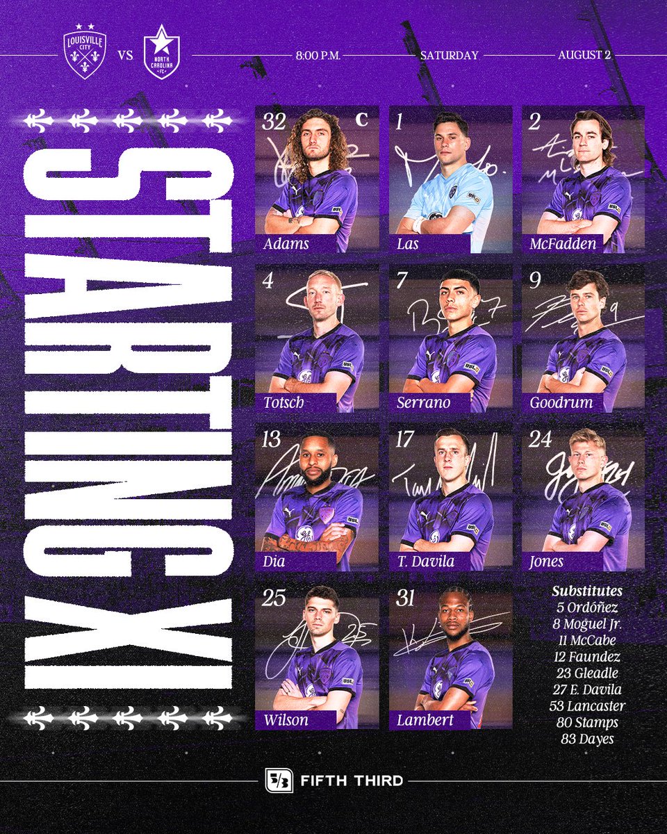 Louisville City FC (@loucityfc) on Twitter photo The boys for tonight's battle โ๏ธ
Josh Jones makes his ๐๐ค๐ช๐ง๐ฉ๐ ๐จ๐ฉ๐ง๐๐๐๐๐ฉ regular season start! For more in tonightโs lineup โก๏ธ tinyurl.com/mr37wenw
#LOUvNC | <a href="/FifthThird/">Fifth Third Bank</a> The boys for tonight's battle โ๏ธ
Josh Jones makes his ๐๐ค๐ช๐ง๐ฉ๐ ๐จ๐ฉ๐ง๐๐๐๐๐ฉ regular season start! For more in tonightโs lineup โก๏ธ tinyurl.com/mr37wenw
#LOUvNC | <a href="/FifthThird/">Fifth Third Bank</a>