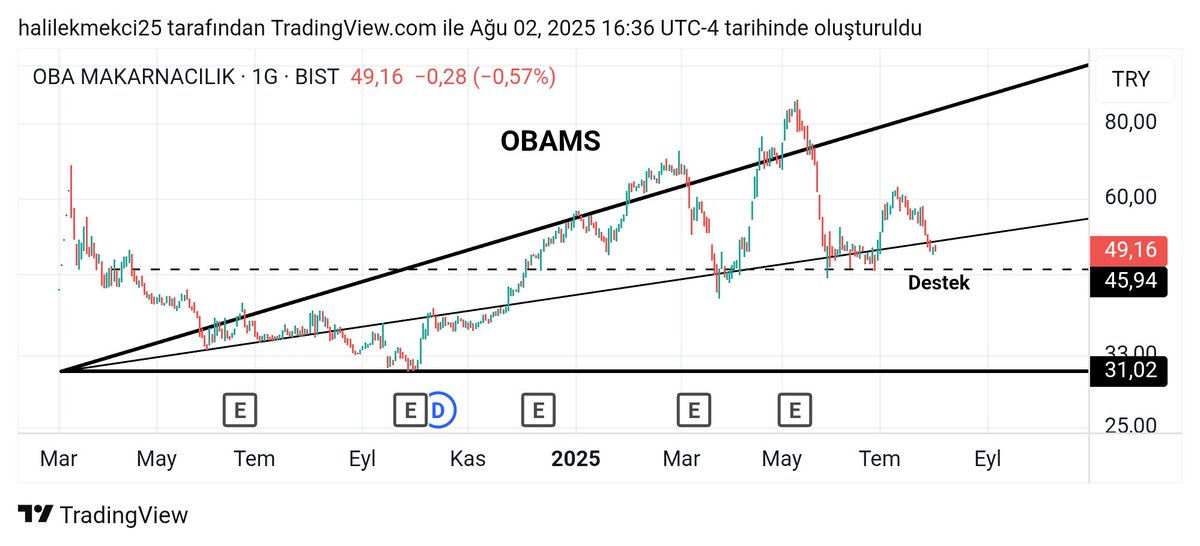 OBAMS 
#obams