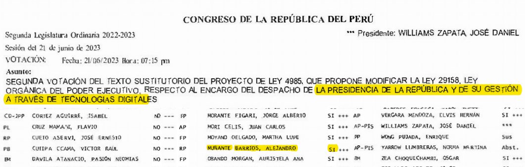 Voto Escondido 🔎 (@quebuenvoto) on Twitter photo Sería una pena que la gente se entere que <a href="/AlejoMunante/">Alejandro Muñante🇵🇪</a> votó para que Dina pueda gobernar desde el extranjero…
Japón, Indonesia, o donde sea, por Zoom.
Hoy se queja de sus viajes
🗓️ Votación– 21 de junio de 2023 📸👇 Sería una pena que la gente se entere que <a href="/AlejoMunante/">Alejandro Muñante🇵🇪</a> votó para que Dina pueda gobernar desde el extranjero…
Japón, Indonesia, o donde sea, por Zoom.
Hoy se queja de sus viajes
🗓️ Votación– 21 de junio de 2023 📸👇