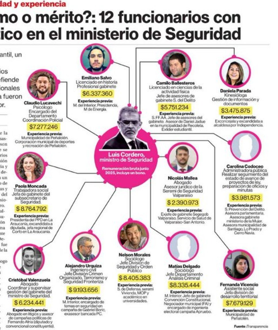 lu_ca_g (@lucasaykal) on Twitter photo ¡BRUTAL! | Gral. de Carabineros deja en evidencia a Luis Cordero | ¿Sin ... youtu.be/Th7pQ2EVilc?si… a través de <a href="/YouTube/">YouTube</a>
Cordero títere de #Boric en <a href="/minsegpublica/">Ministerio de Seguridad Pública</a> que no sirve para nada. Inútiles saqueado impuestos de #Chile con sueldos inmorales.
#MesaCentral #enacional #Cadem ¡BRUTAL! | Gral. de Carabineros deja en evidencia a Luis Cordero | ¿Sin ... youtu.be/Th7pQ2EVilc?si… a través de <a href="/YouTube/">YouTube</a>
Cordero títere de #Boric en <a href="/minsegpublica/">Ministerio de Seguridad Pública</a> que no sirve para nada. Inútiles saqueado impuestos de #Chile con sueldos inmorales.
#MesaCentral #enacional #Cadem