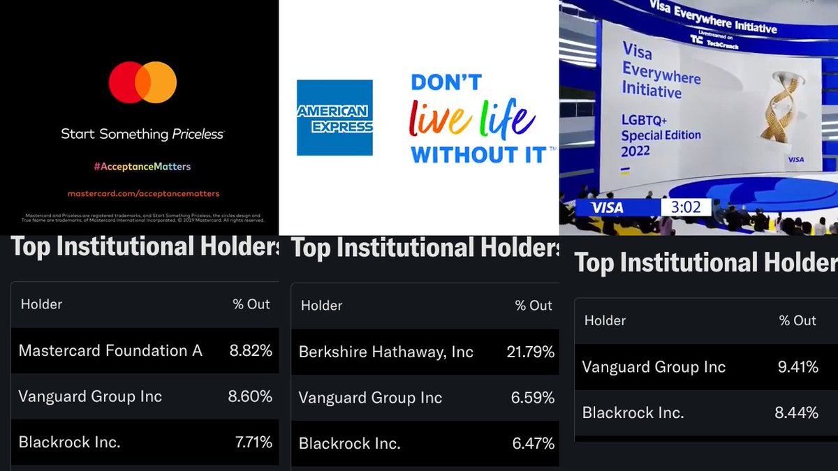 XJosh's tweet photo. Good heavens, look at that. @MasterCard $MA, @Visa  $V, and @AmericanExpress $AXP's largest shareholders are the same two companies: Vanguard and Blackrock, the foundational proponents of "ESG" investments.

"Social good" investors owning credit card networks.
Social credit? https://t.co/MSvjUnuCWb
