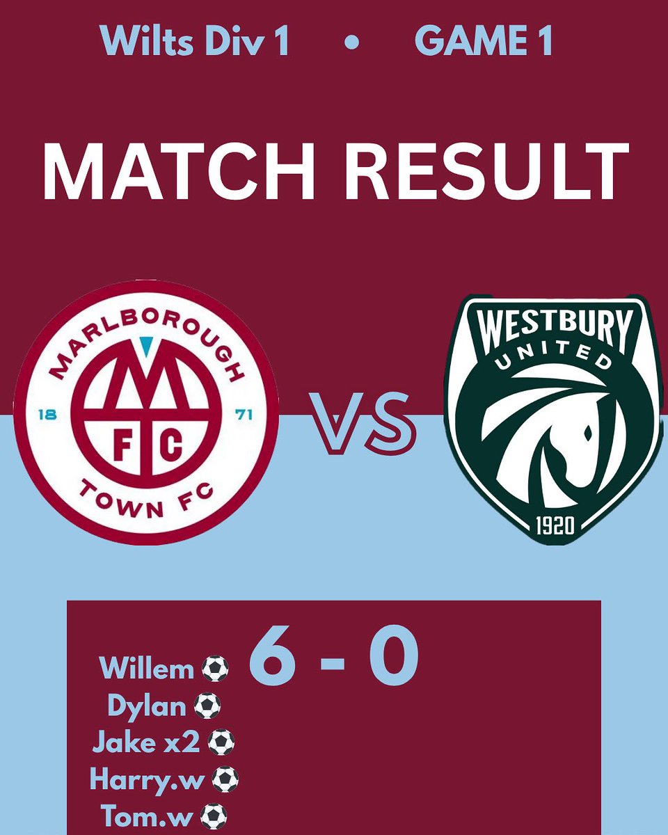 MarlboroughTnFC's tweet photo. FULL-TIME: 6-0 ✅
Dominant start to the season against Westbury Reserves!
We controlled the game from the first whistle and never looked back.
Statement made. 💪⚽️
#UpTheBoys #6Nil #OpeningDayWin #GrassrootsFootball #FullTimeTalks #FTT https://t.co/iNw4EMuhIc