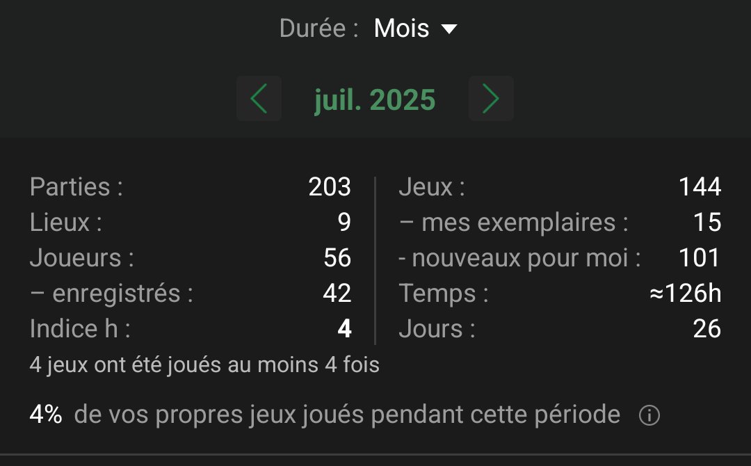 L'escale à jeux c'est terminé ! Tout comme ce mois de juillet !
PEL, Flip, escale... Autant dire que c'est le mois où je joue le plus!
101 jeux découverts pour 203 parties ça mériterait du détail plus tard! 
Je continuerai à balancer les découvertes avec avis en août ;) #J2S