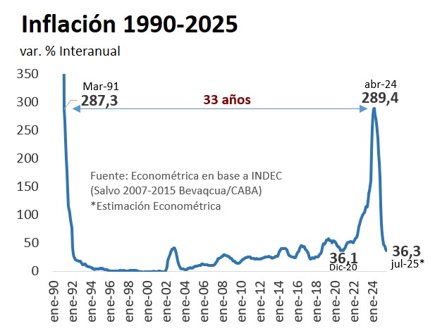A la izquierda, la hiper radical.
A la derecha, la hiper peronista.

Tienen el mismo modelo económico. Solo discuten las formas.