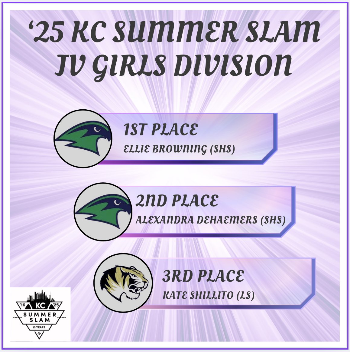 KCSummerSlam's tweet image. '25 - JV Girls Division Winners!!!
