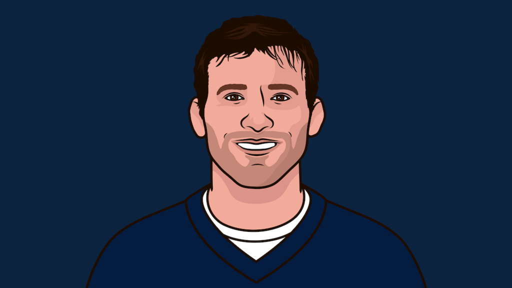 Let's revisit this debate...

All-Time, Dak or Romo?

Dak - 
- 31,471 YDs
- 213 TDs
- 82 INTs
- 3 Pro Bowls
- Walter Payton MOTY

Romo - 
- 34,183 YDs
- 248 TDs
- 117 INTs
- 4 Pro Bowls

Who are you picking? 👀