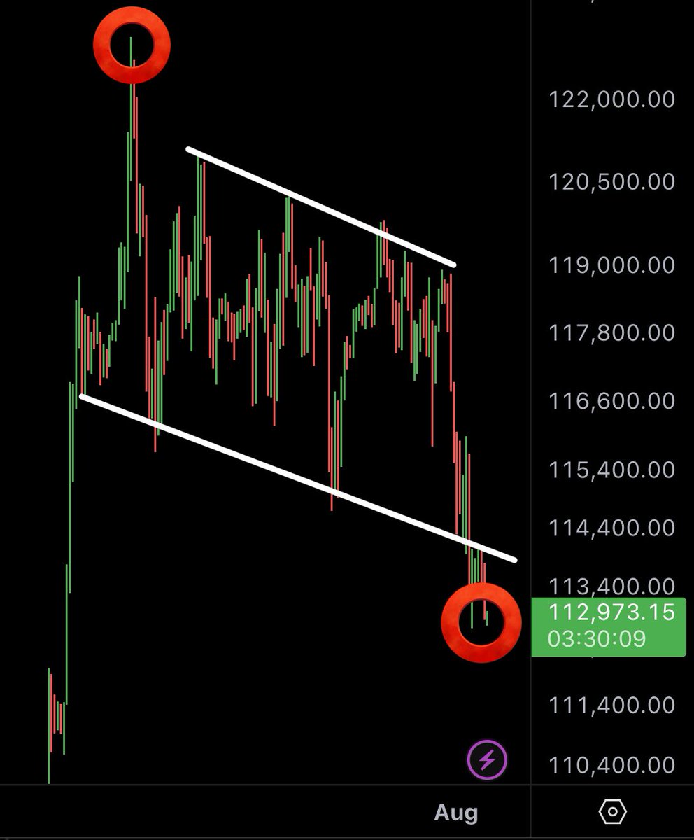 BITCOIN DOUBLE TRAP OR CRASH? SUNDAY WILL TELL!!