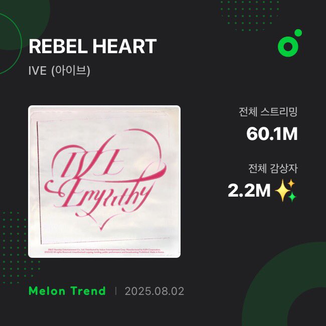 IVE Charts (@chartsive) on Twitter photo .<a href="/IVEstarship/">IVE OFFICIAL</a> 'REBEL HEART' has surpassed 60 million streams on MelOn.
#IVE #์์ด๋ธ .<a href="/IVEstarship/">IVE OFFICIAL</a> 'REBEL HEART' has surpassed 60 million streams on MelOn.
#IVE #์์ด๋ธ