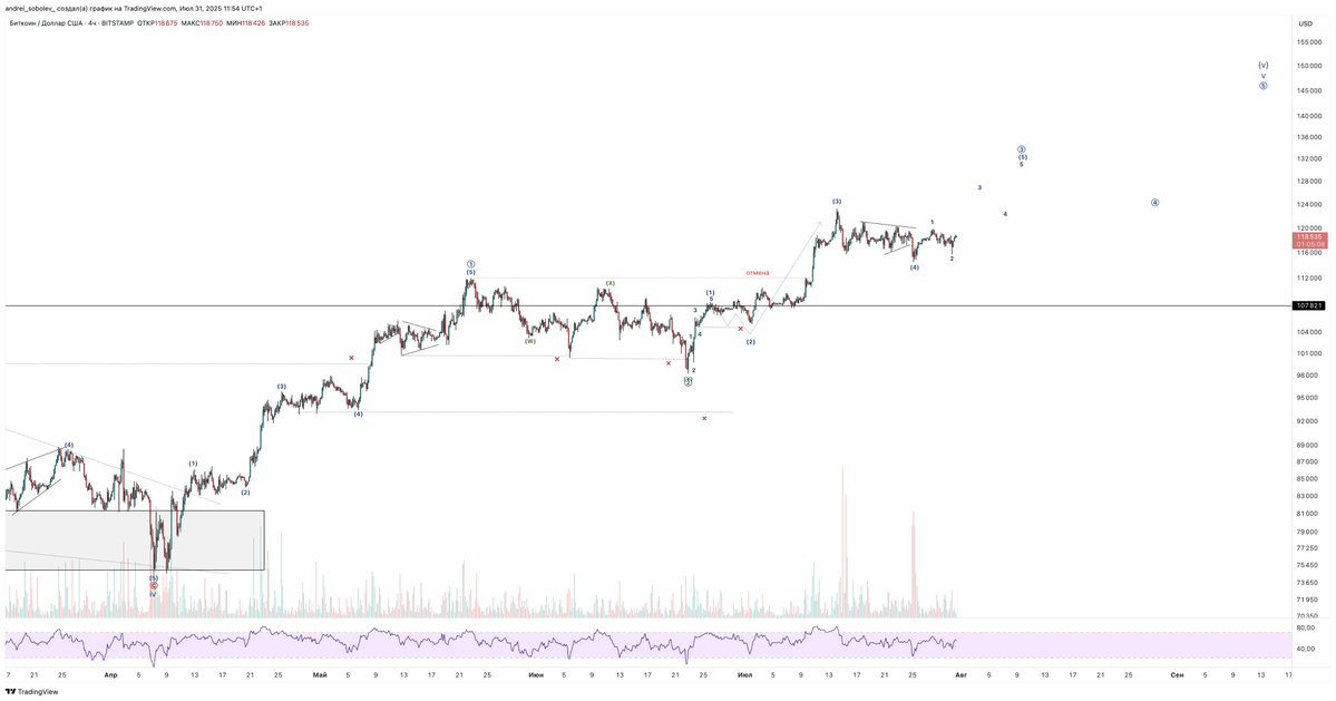 From wave (4) to all-time high — Bitcoin is following the map to $130K.

#Matthew #HashMine #भारत रूस #Vantara #rsca #DoubleUp #Caturday #PMKISAN #Saving #yorkshireday #Get It #バニーの日
