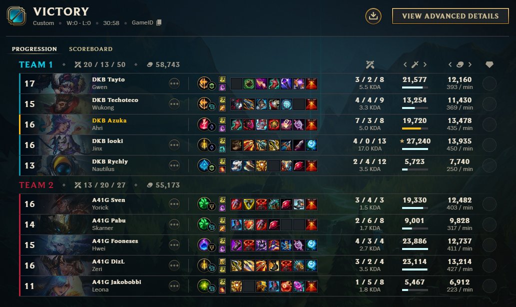 Won first game of season finals vs 1st seed <a href="/all41_gaming/">All for One Gaming</a> 
GG