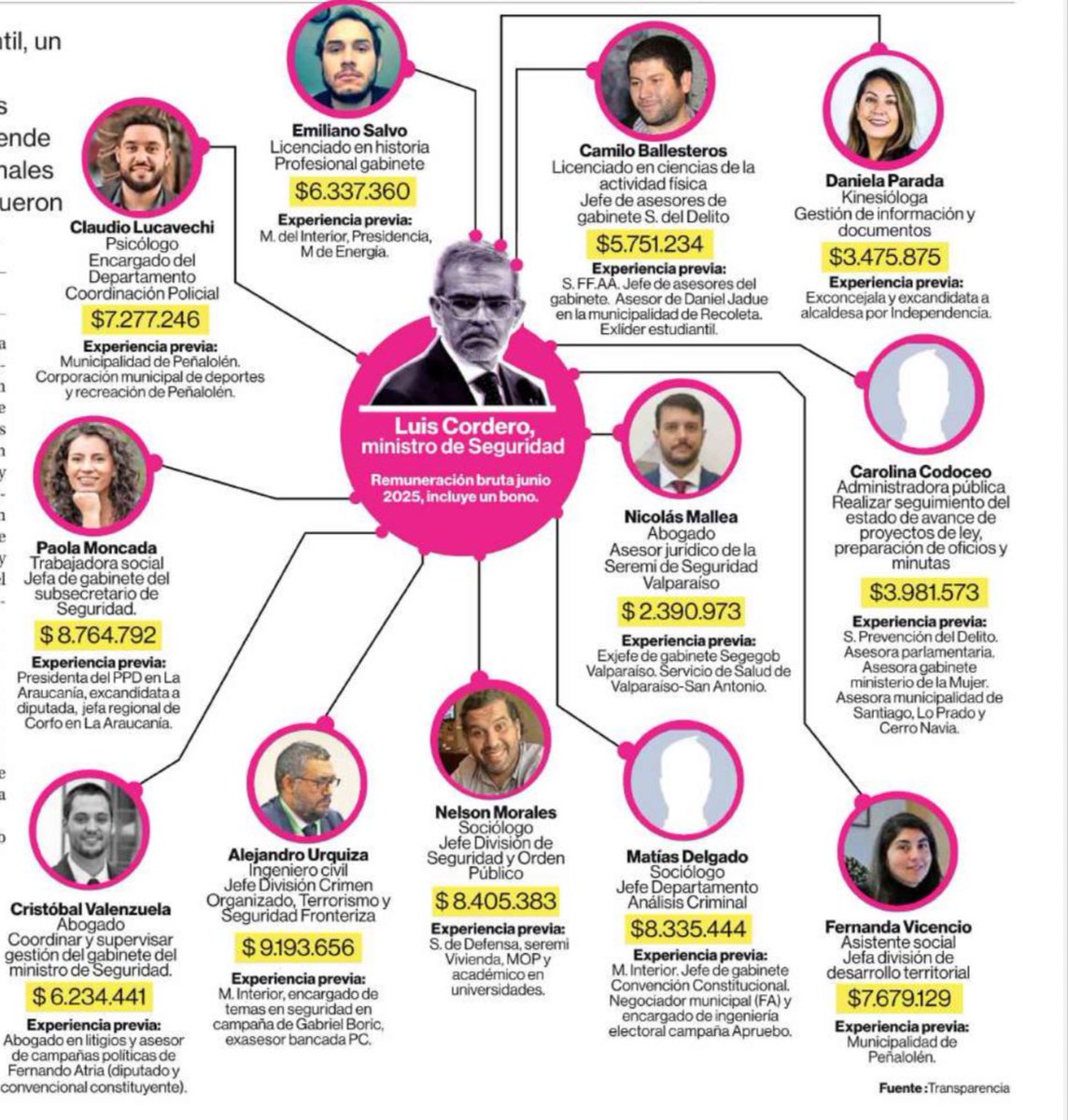 Esto no es la solución, sino parte del problema...