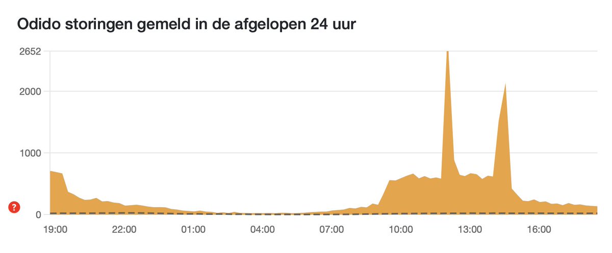 Marco Deckers tweet media