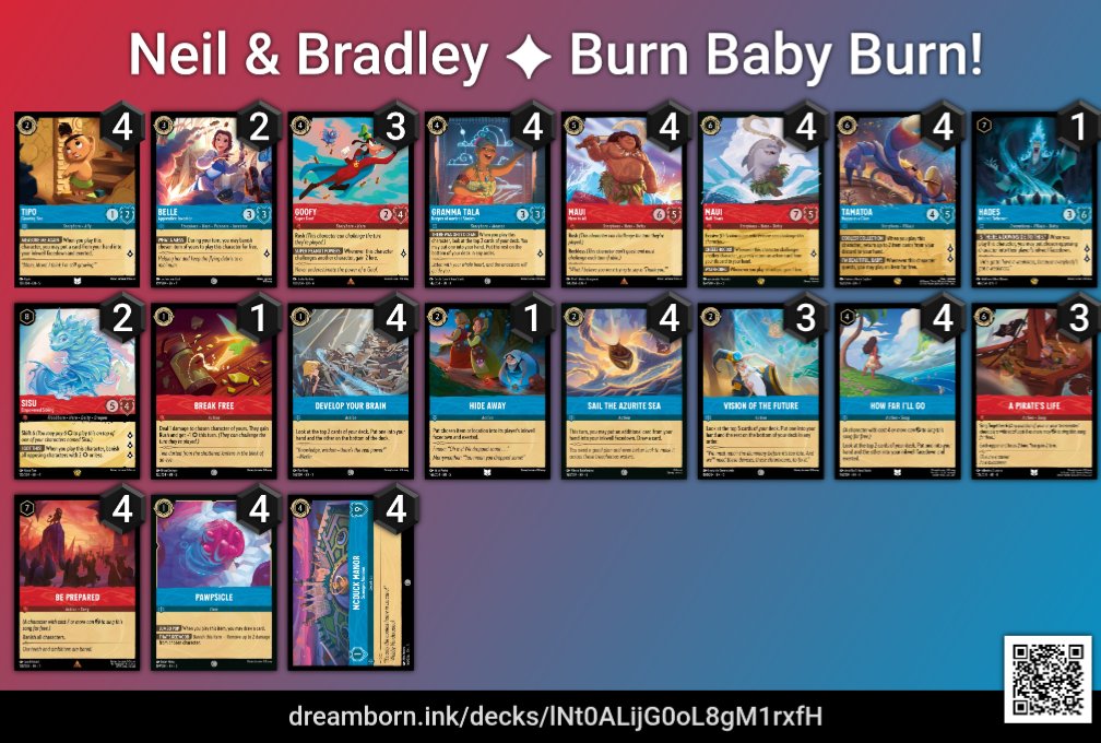 I know how Bradley felt getting back to back 2nd places 😤

2nd from swiss and lost twice to the same opponent in the final.

R1 🟪⬜ 2-1 Doc Bounce OTP
R2 🟪🟩 2-0 Evasive Discard OTD
R3 🟥🟦 2-0 Shark Burn OTP
R4 🟪⬜ 1-2 Bounce OTP
T4 🟪🟩 2-1 Evasive Discard OTP
T2 🟪⬜ 1-2