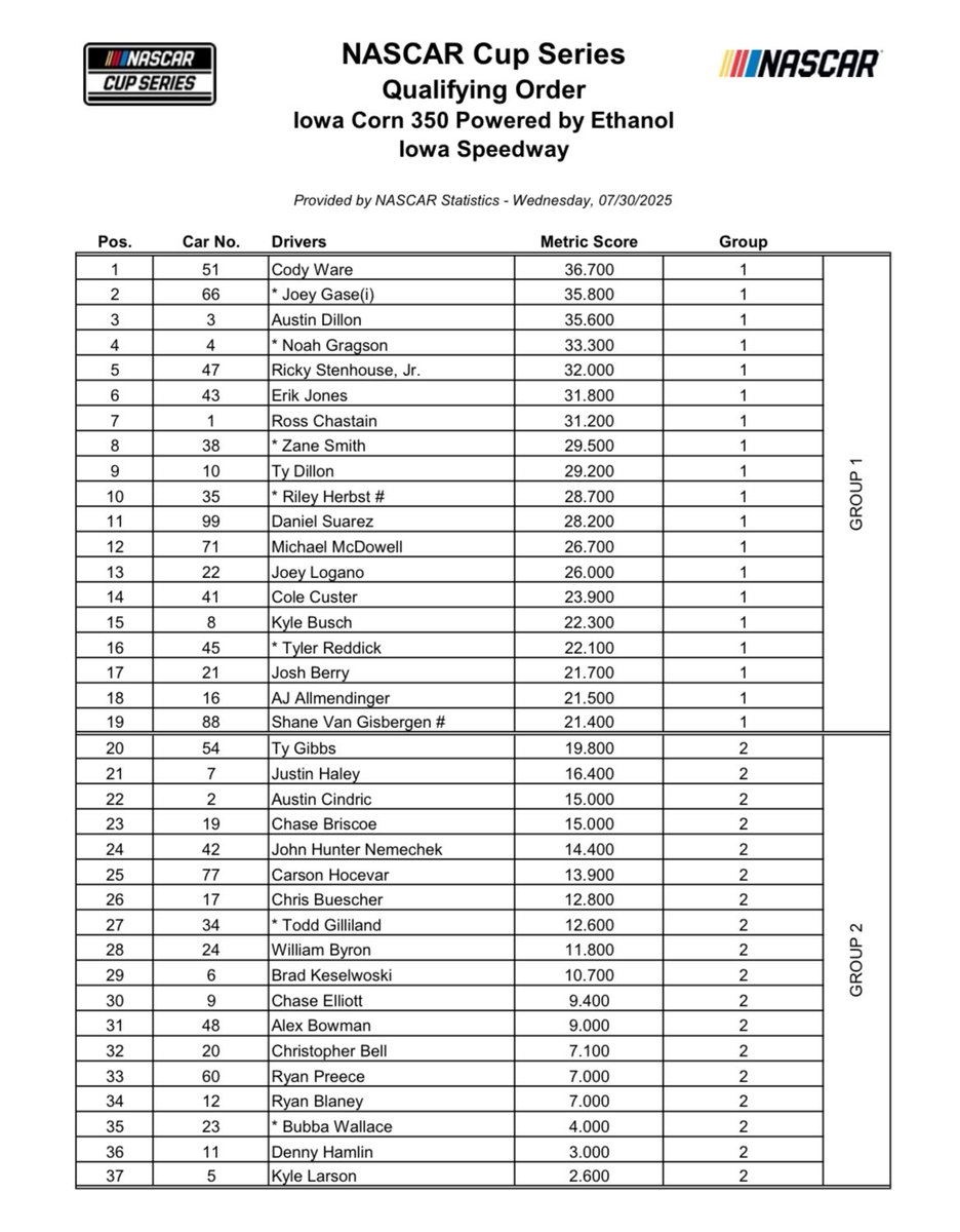Cup practice and qualifying at 1:30p ET at Iowa. On TruTV.