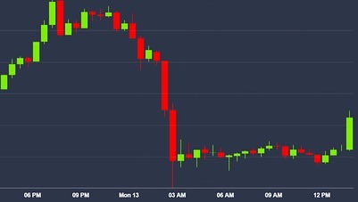 Annfx_trader's tweet image. 