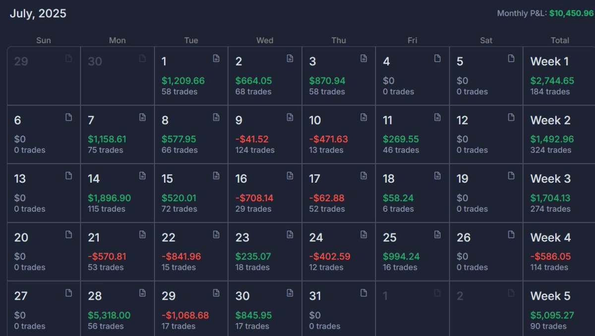 300$ to 10k$ this month. 
Long biased SC trading only, with commissions 
<insert philosophical quote here>