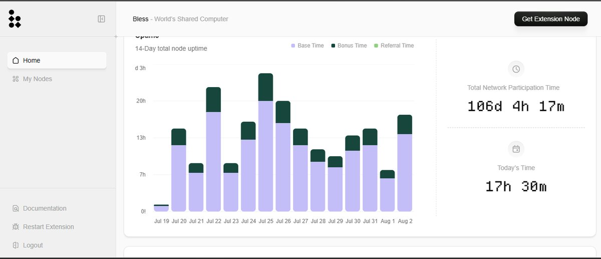 thelmillionaire's tweet image. Thrilled with my @theblessnetwork  success! Today’s 17h 30m adds to my 106d 4h 7m total. This decentralized computing revolution, boosted by @KaitoAI, is truly life-changing! Join us, earn crypto, and shape the future! #BlessNetwork #KaitoAI  #SharedPower #DecentralizedFuture