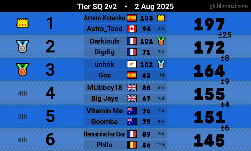 Subo esto como indirecta para que <a href="/titobousi/">Titobousi_MK</a> juegue una sq conmigo o venga a Albarracín a verme.