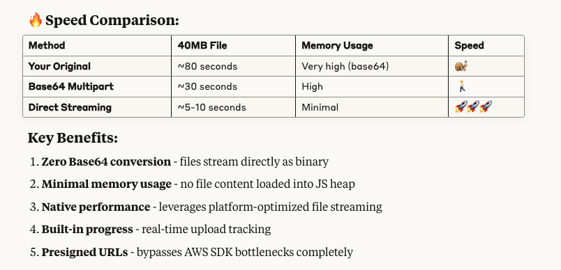 mattkandler's tweet photo. Some serious LLM-generated code massaging but I've finally got the Android video uploading for Happyfeed on par (maybe faster?) than the native iOS setup:

(It was bad... but good news for my Android pals!) https://t.co/c1msw3JTsj