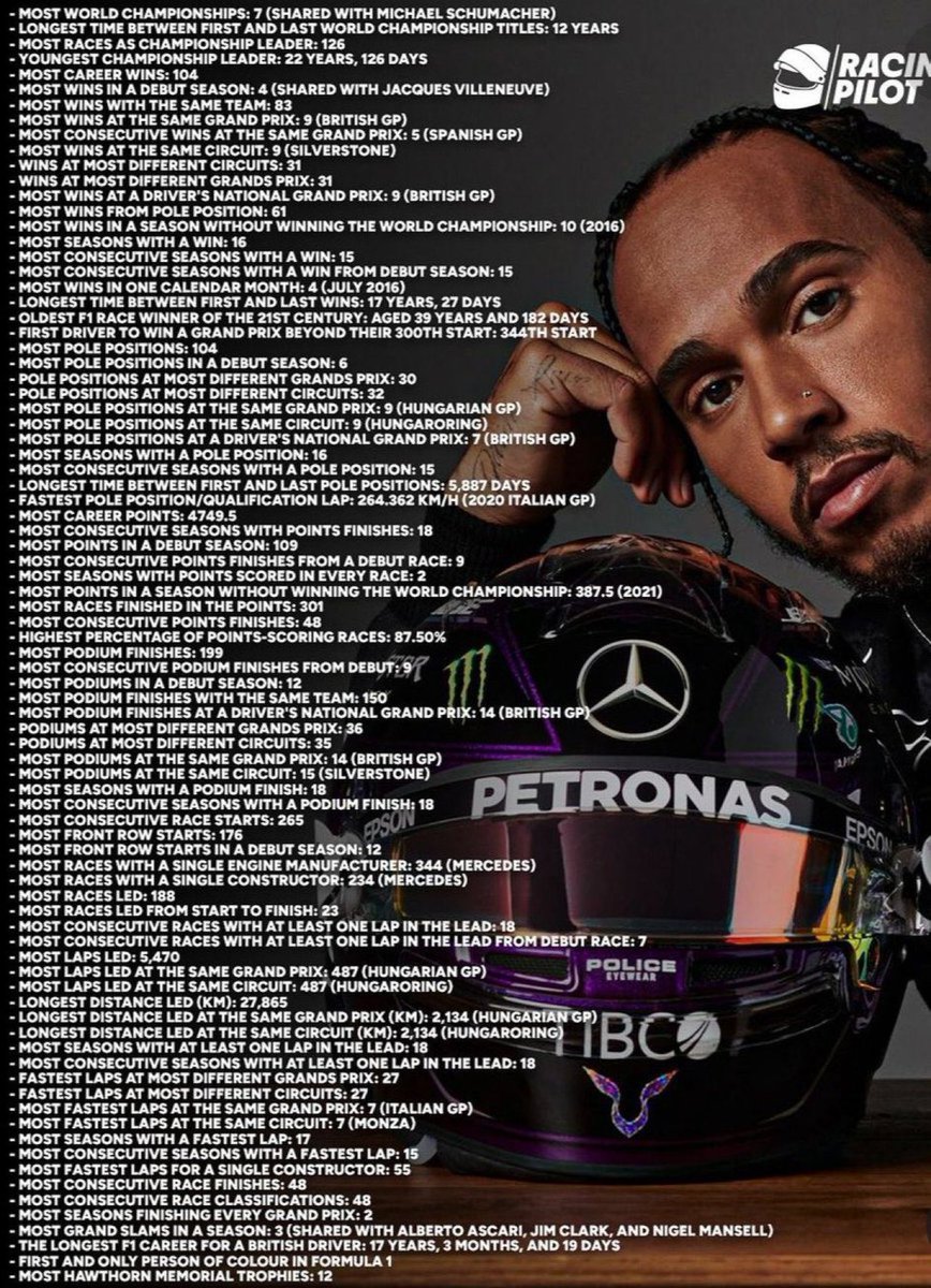 remember who you are, never give up 
<a href="/LewisHamilton/">Lewis Hamilton</a>