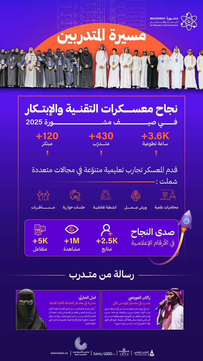 مشورة للبحث والابتكار tweet media