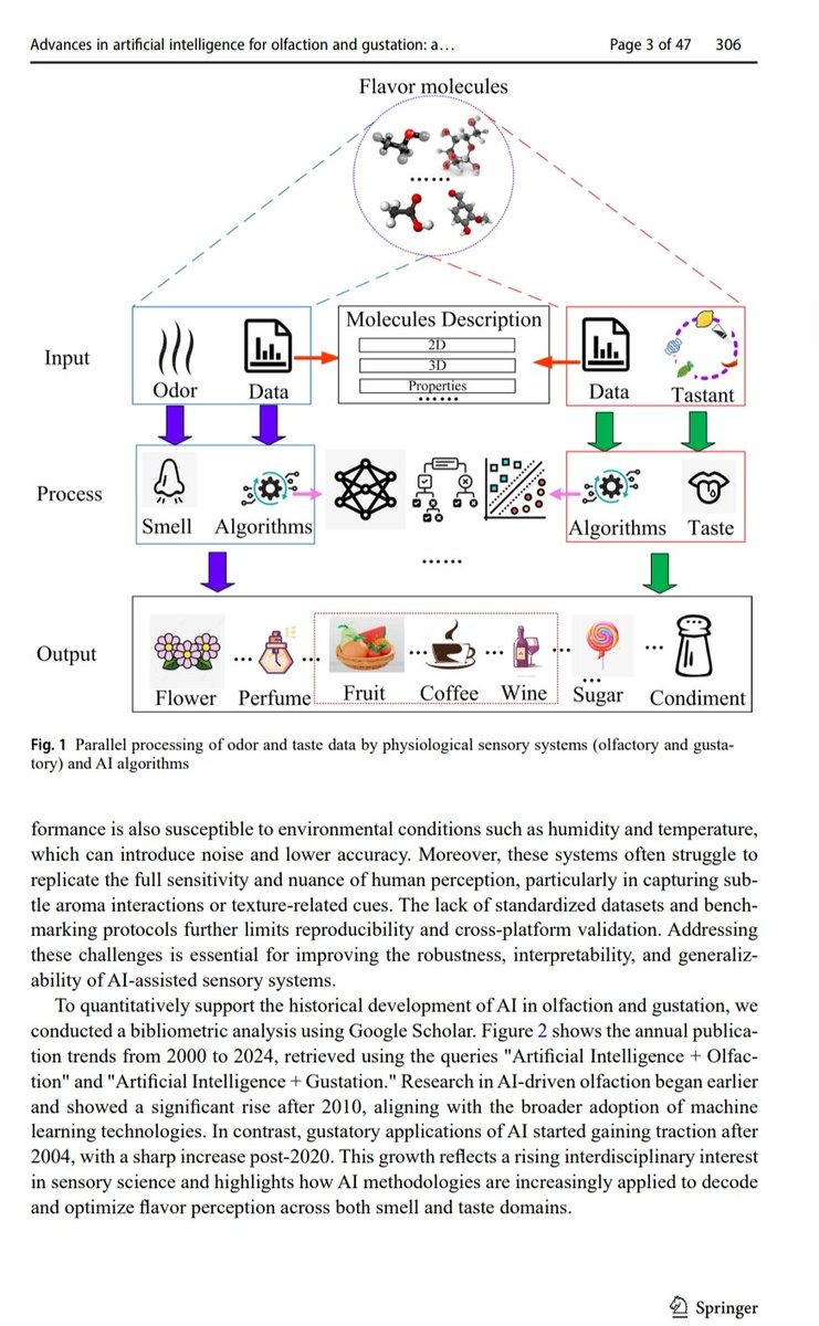 ᴛᴇᴋ🤖ɴɪᴋᴇʟ54👾🐽19👅
🖊️Z.Hao etal #AiReview #Aug2025

'#Advances in #ArtificialIntelligence 4 #olfaction👾 n #gustation🤖'

#Ai #deeplearning #humanbehaviour #Aimethodologies #machinelearning #neuralnetworks #tek_nikel54🤖
doi.org/10.1007/s10462…
link.springer.com/article/10.100…