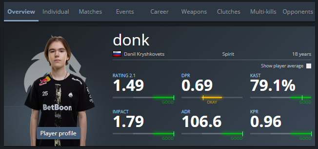 This guy understands CS2 like no other pro, way ahead.