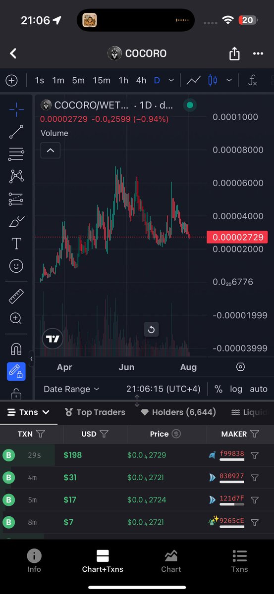 Slow cooks are always better than fake pumps