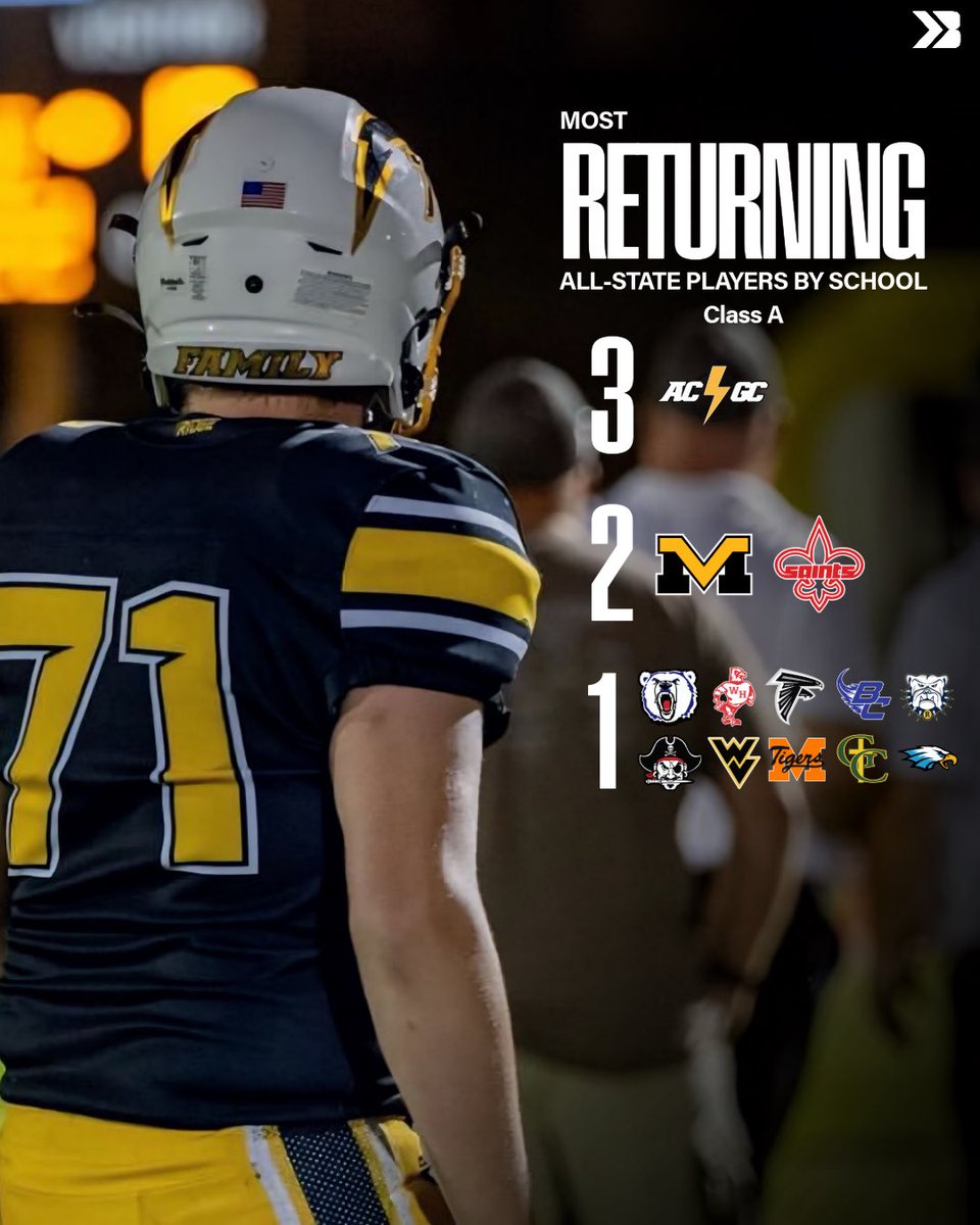 ACGC returns three All-State talents for the 2025 campaign 👀

⚡️Carter Richter, Jack Sheeder, and Xander Harwood.

#iahsfb Instagram