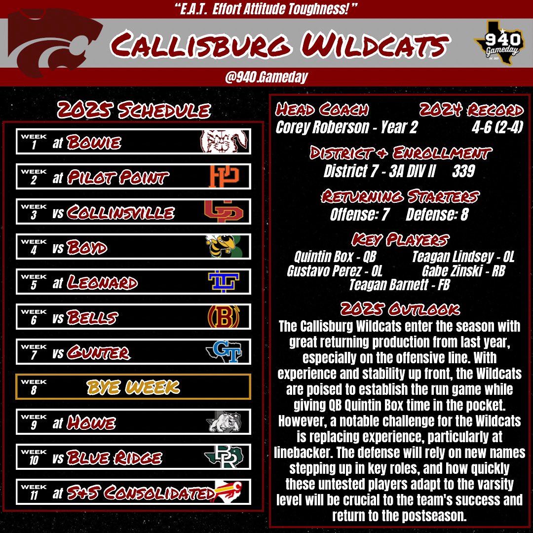 Callisburg Wildcats 2025 Football Preview