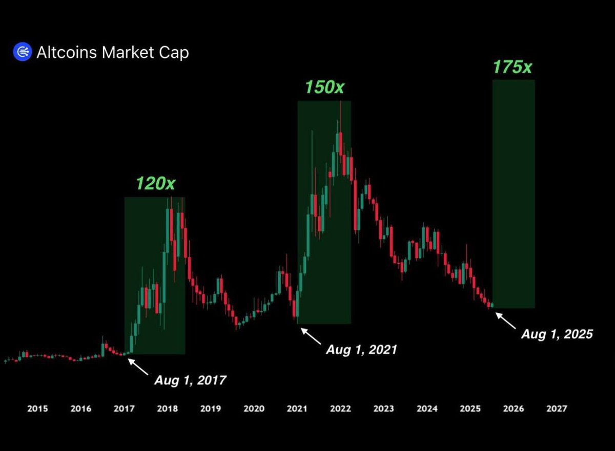 EVERY DAY FROM NOW 😭🤞🏼 #XRP