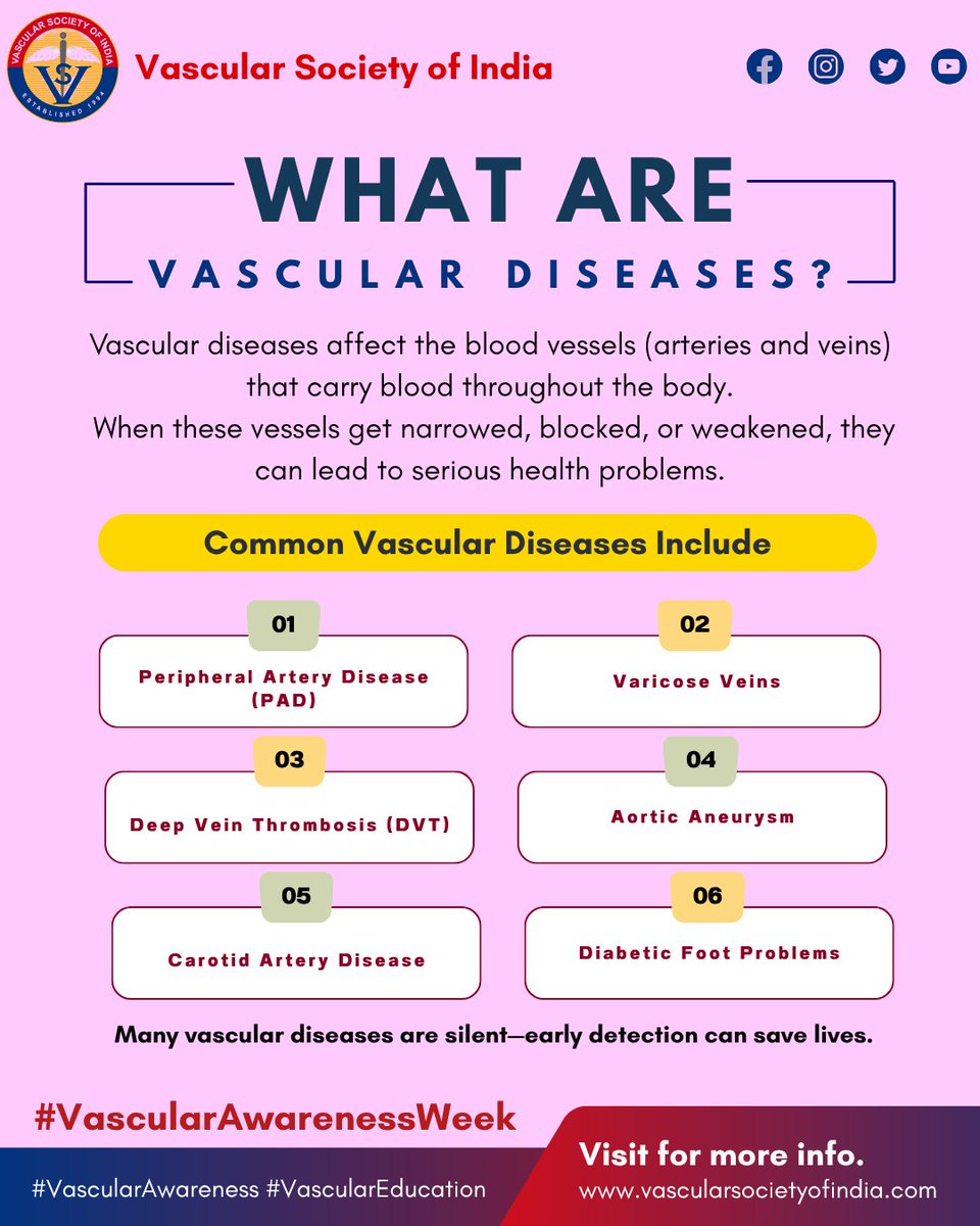 Vascular Society of India tweet media