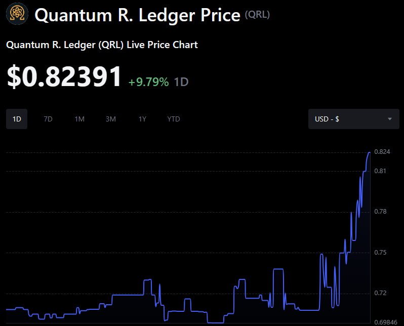 ̶ᴾ̶ᵒ̶ˢ̶ᵗ Quantum Sure, Not 𝕏 | Ω (@Year2Quantum) / Posts / X