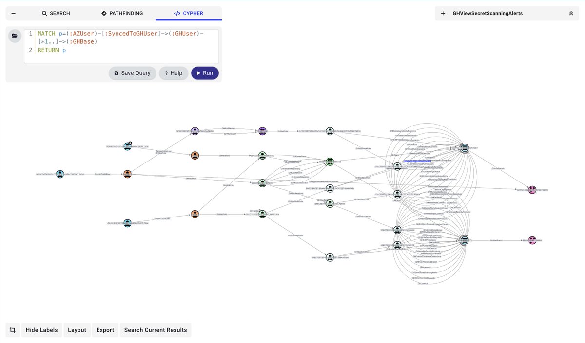 jaredcatkinson's tweet image. Your devs aren’t just writing code, they’re holding keys to your kingdom.
BloodHound now supports GitHub identities, so you can visualize access and control in your org’s dev pipeline.
Check it out at github.com/SpecterOps/Git…