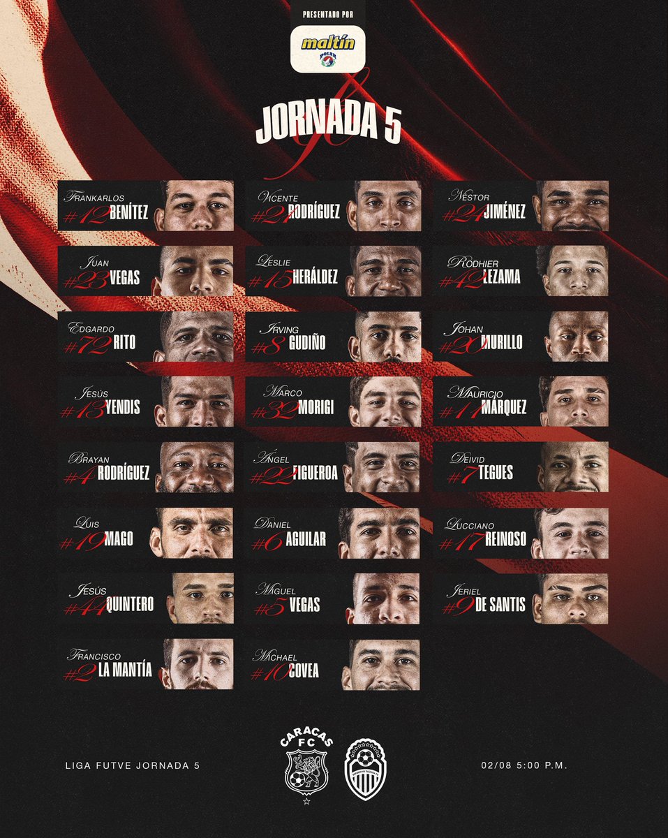 Convocatoria del Caracas F.C. para enfrentar al Dvo. Táchira