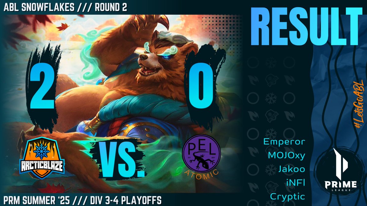 ❄️ #PrimeLeague PLAYOFFS GAME 2️⃣ RESULT 👀

🔥 #ArcticBlaze Snowflakes has played an 2:0 against <a href="/LizardsPurple/">PEL</a> Atomic GG!

🙏 Thanks <a href="/Kunjutsu/">Saikunju</a> &amp; <a href="/InviSan_Pubg/">InviSan Casts</a> for the awesome cast!

#LetsGoABL